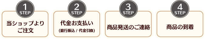 ご注文の流れ
